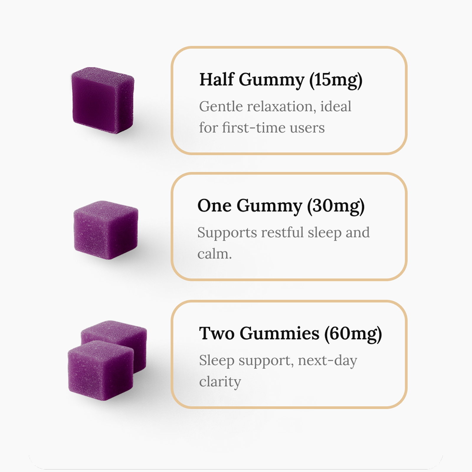 Sleep CBD Gummy Doses