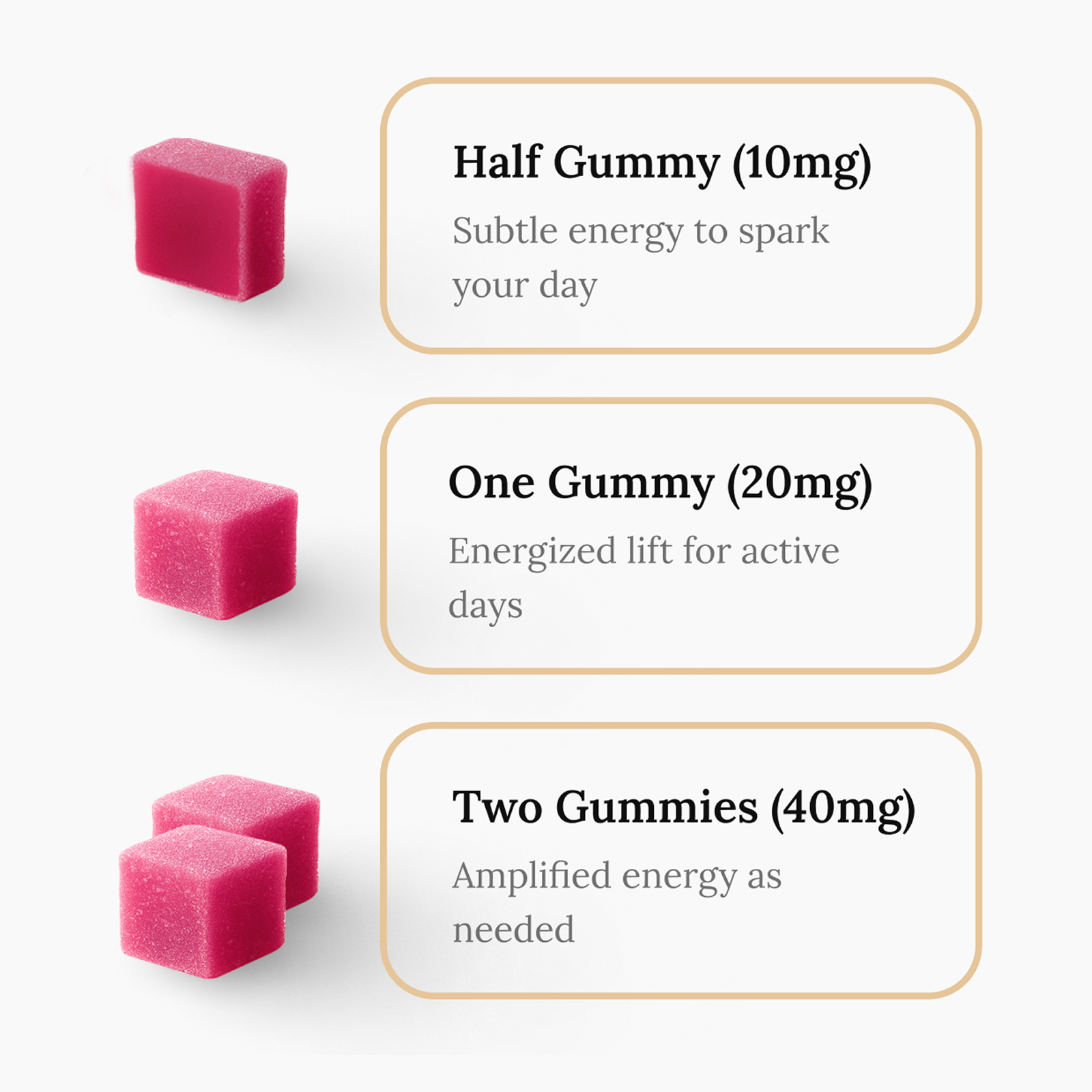 THCV hemp gummy dosage instructions for energy and daily use