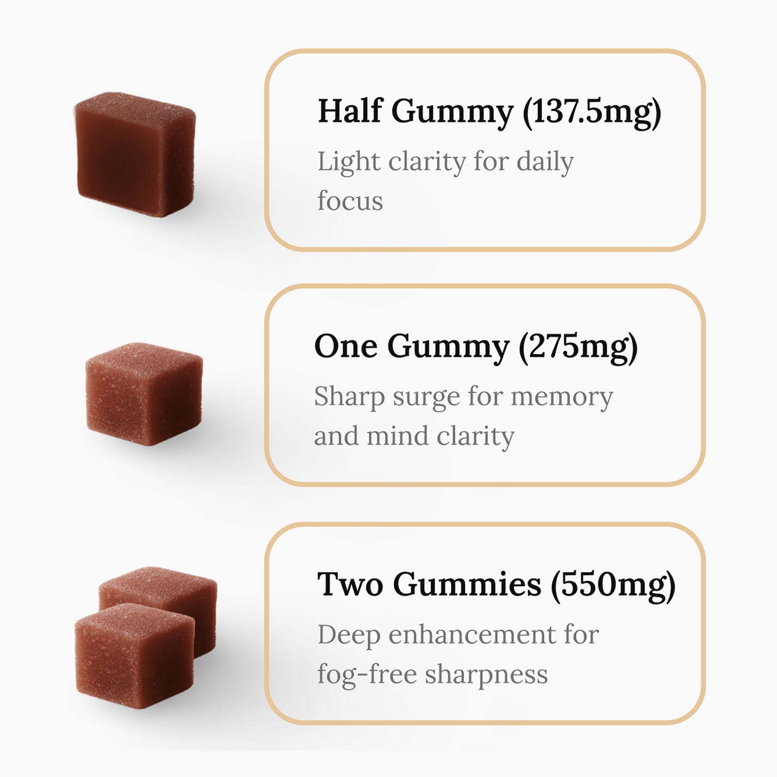 lion’s mane mushroom gummy dosage with chaga and ashwagandha for focus