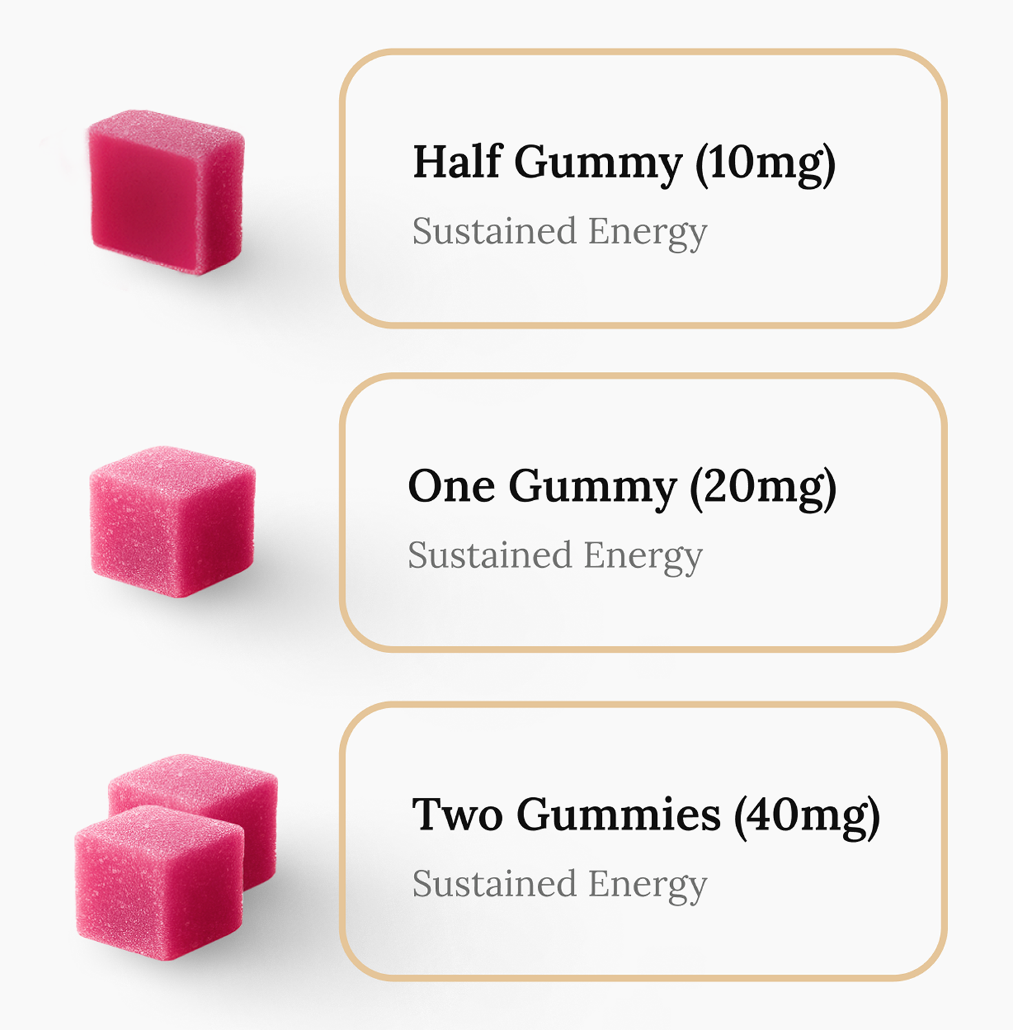 Edify Boost Raspberry Gummies Dosage Chart 10mg 20mg 40mg