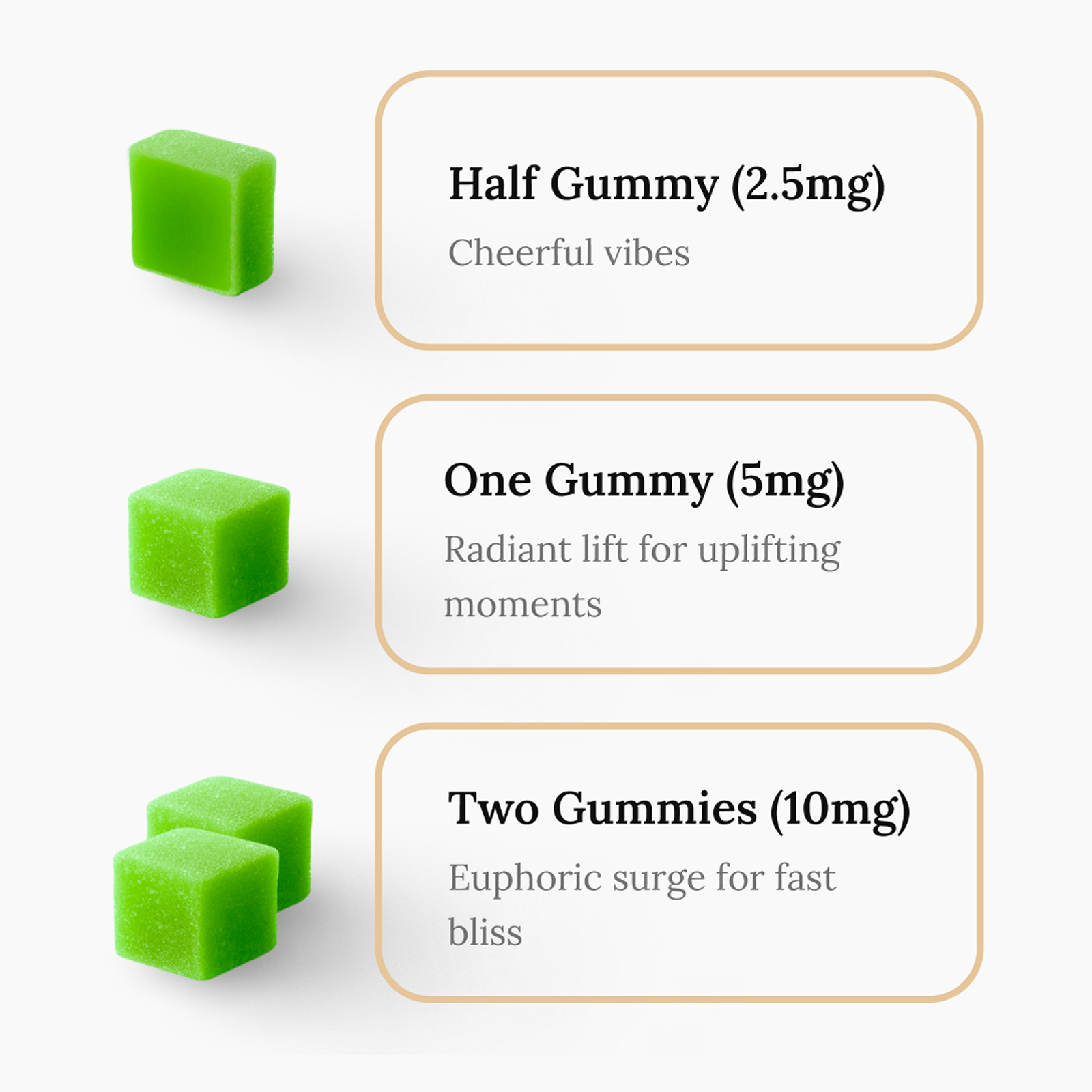 Edify Joy Hemp Gummies Dosage Guide With 2.5mg 5mg And 10mg Serving Options