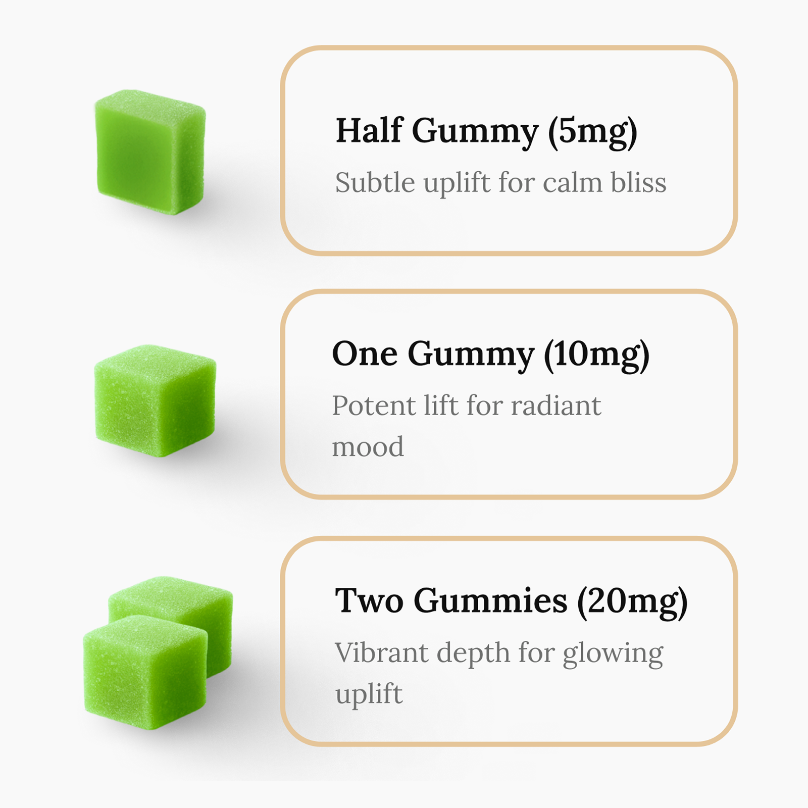 Edify Joy+ Green Apple Gummies Dosage Chart 5mg 10mg 20mg