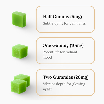 Edify Joy+ Green Apple Gummies Dosage Chart 5mg 10mg 20mg