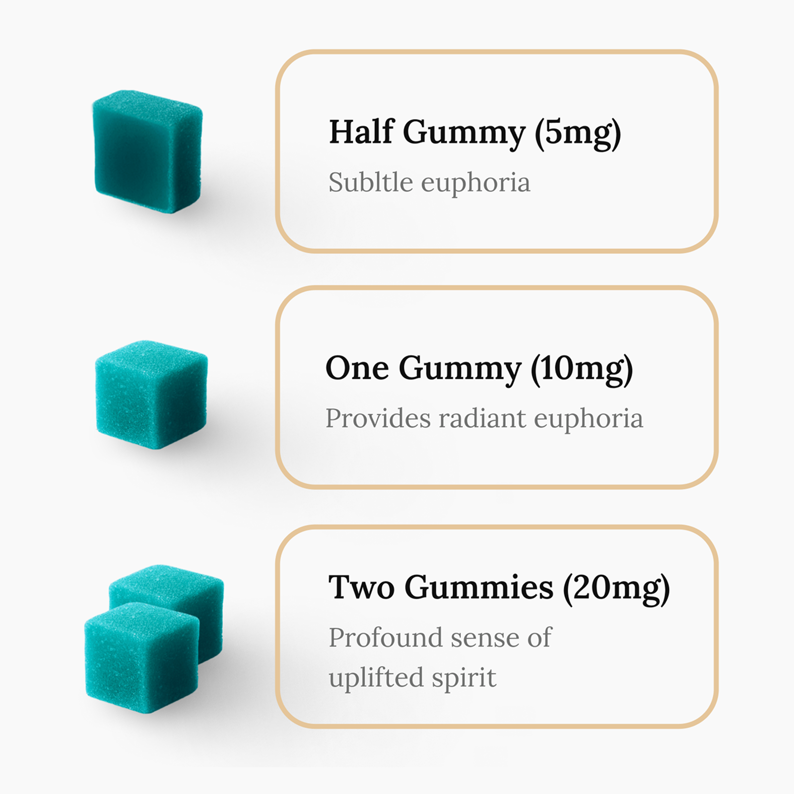 Edify Spirit Blue Raspberry Mood Booster Gummies Dosage Chart With 5mg, 10mg, And 20mg Options